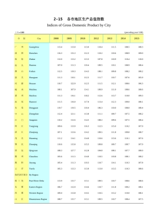 广东统计年鉴2023 2-15各市地区生产总值指数
