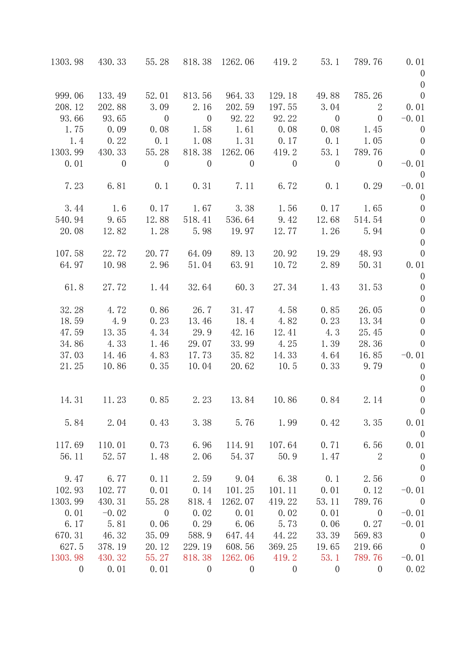广东统计年鉴2023 4-7续表_第2页