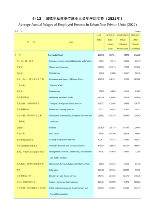 广东统计年鉴2023 4-13城镇非私营单位就业人员年平均工资(2022年)