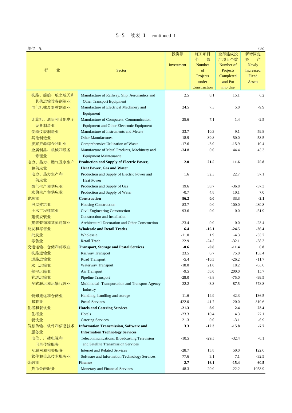 广东统计年鉴2023 5-5续表11_第1页