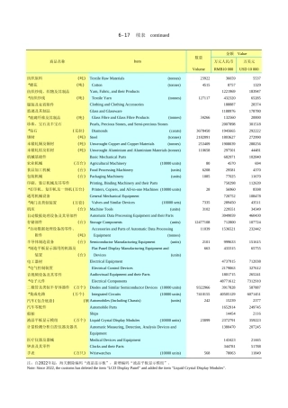 广东统计年鉴2023 6-17续表