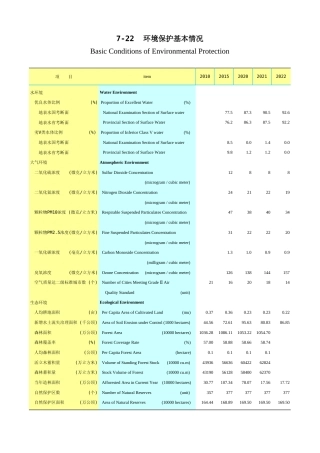 广东统计年鉴2023 7-22环境保护基本情况