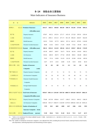广东统计年鉴2023 8-14保险业务主要指标