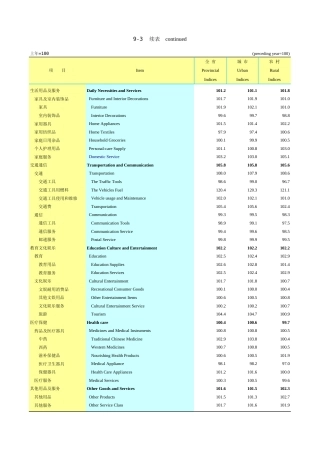 广东统计年鉴2023 9-3续表