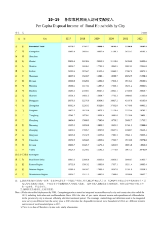 广东统计年鉴2023 10-19各市农村居民人均可支配收入