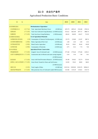 广东统计年鉴2023 11-3农业生产条件