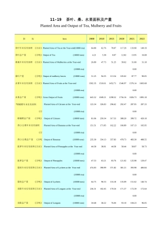 广东统计年鉴2023 11-19茶叶、桑、水果面积及产量