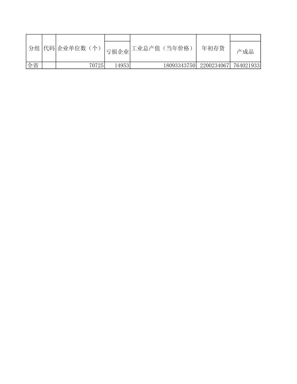广东统计年鉴2023 12-1工业主要指标_第2页