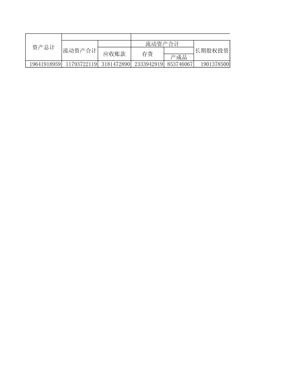 广东统计年鉴2023 12-1工业主要指标_第3页