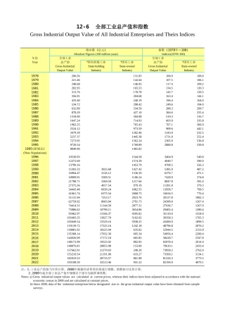 广东统计年鉴2023 12-6全部工业总产值和指数