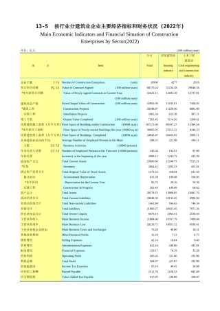 广东统计年鉴2023 13-5按行业分建筑业企业主要经济指标和财务状况(2022年)