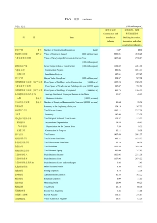广东统计年鉴2023 13-5续表