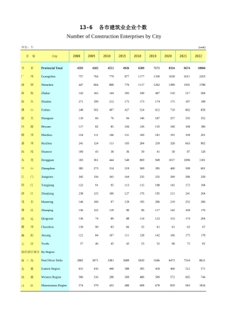 广东统计年鉴2023 13-6各市建筑业企业个数