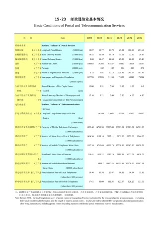 广东统计年鉴2023 15-23邮政通信业基本情况