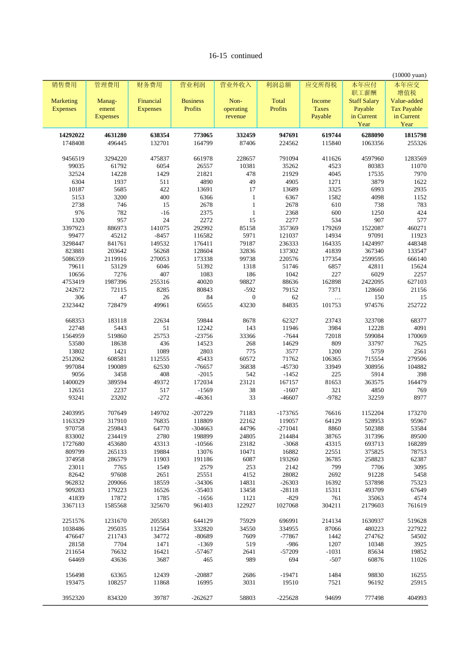 广东统计年鉴2023 16-15续表16-15_第2页