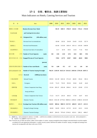 广东统计年鉴2023 17-1住宿、餐饮业、旅游主要指标