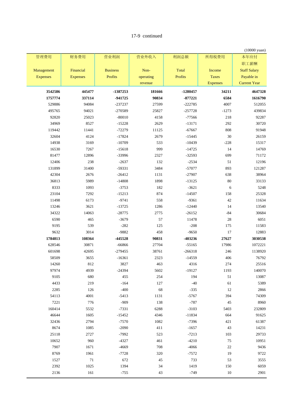 广东统计年鉴2023 17-9续表17-9_第2页