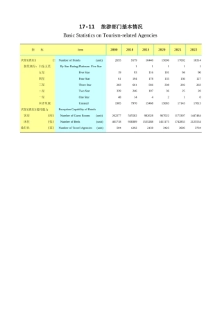 广东统计年鉴2023 17-11旅游部门基本情况