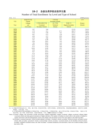 广东统计年鉴2023 19-2各级各类学校在校学生数