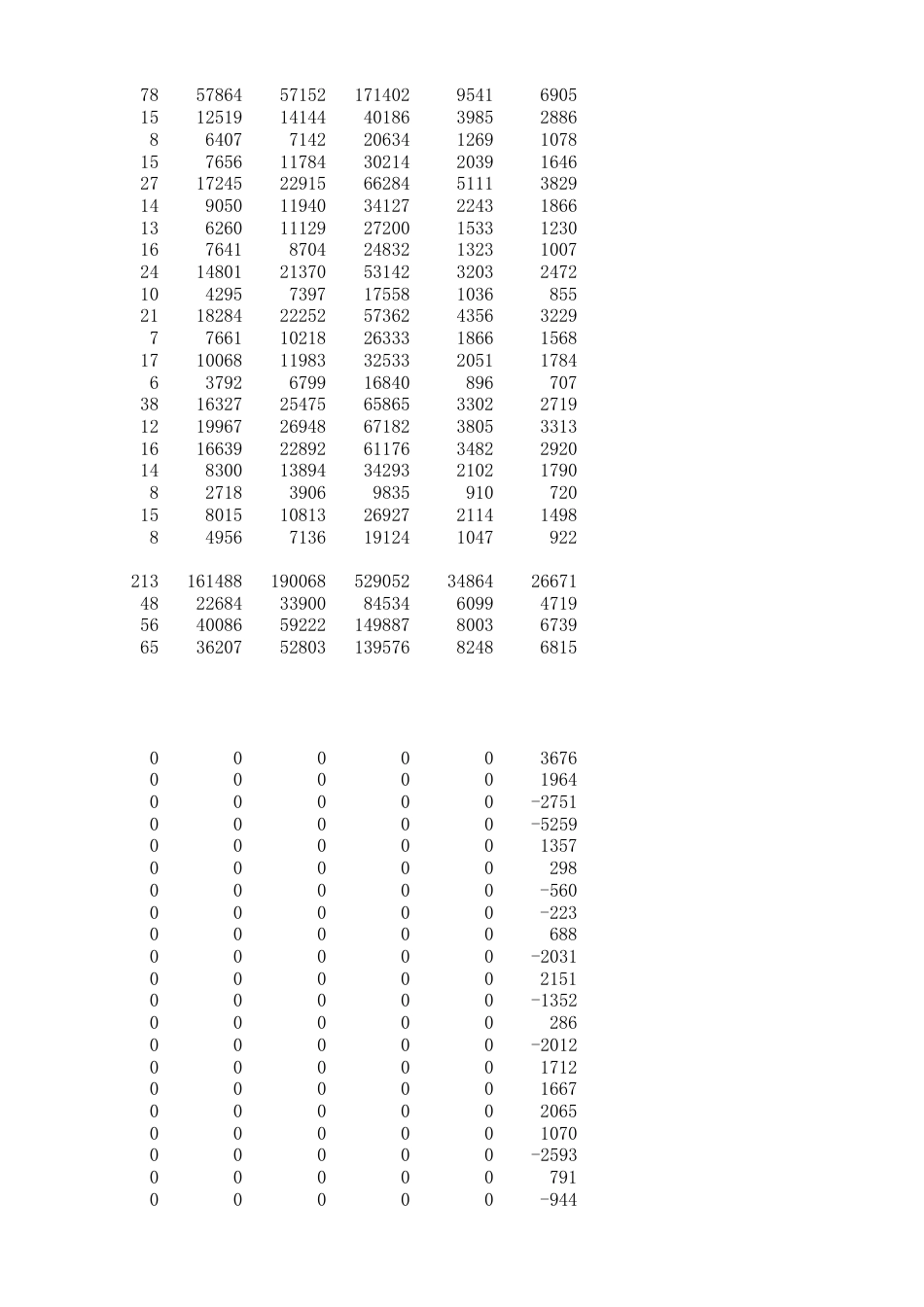 广东统计年鉴2023 19-9各市中等职业教育基本情况(2022年)_第2页