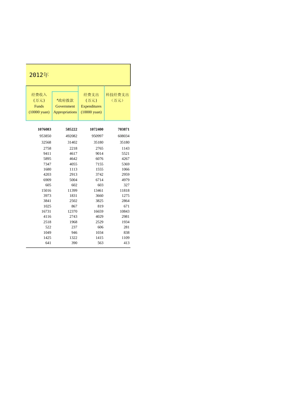 广东统计年鉴2023 19-19各市县级及以上政府部门属研究与开发机构基本情况_第3页