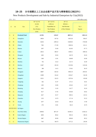 广东统计年鉴2023 19-25分市规模以上工业企业新产品开发与销售情况(2022年)