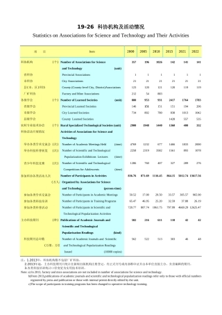 广东统计年鉴2023 19-26科协机构及活动情况