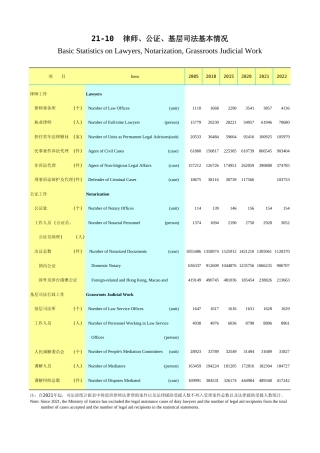 广东统计年鉴2023 21-10律师、公证、基层司法基本情况