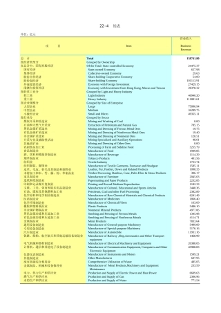 广东统计年鉴2023 22-4续表22-4