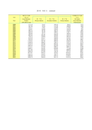 广东统计年鉴2023 22-6续表1