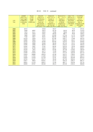 广东统计年鉴2023 22-6续表3