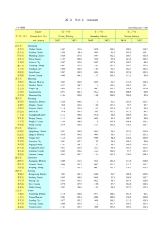 广东统计年鉴2023 23-3续表2