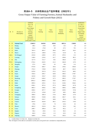广东统计年鉴2023 附录a-5农林牧渔业总产值和增速(2022年)