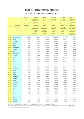 广东统计年鉴2023 附录a-9建筑业主要指标(2022年)
