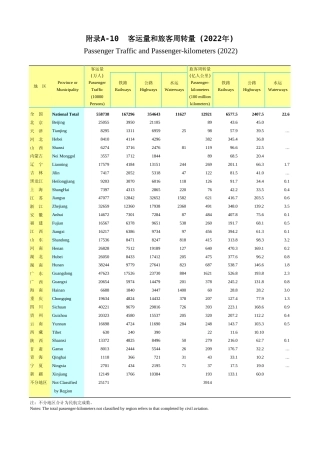 广东统计年鉴2023 附录a-10客运量和旅客周转量(2022年)