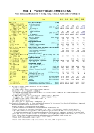 广东统计年鉴2023 附录b-1中国香港特别行政区主要社会经济指标