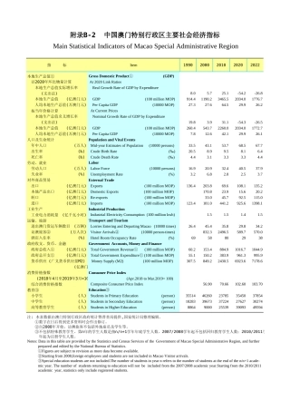 广东统计年鉴2023 附录b-2中国澳门特别行政区主要社会经济指标