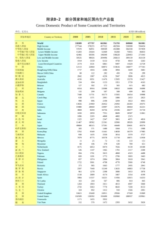 广东统计年鉴2023 附录d-2部分国家和地区国内生产总值