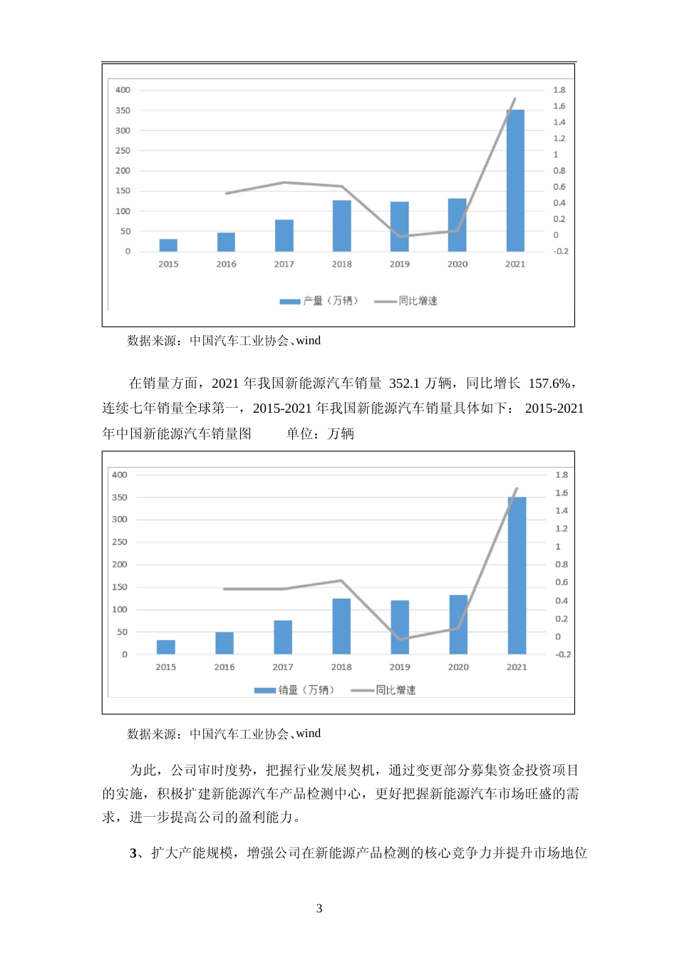 2022年度新能源汽车产品检测中心扩建项目可行性分析报告_第3页