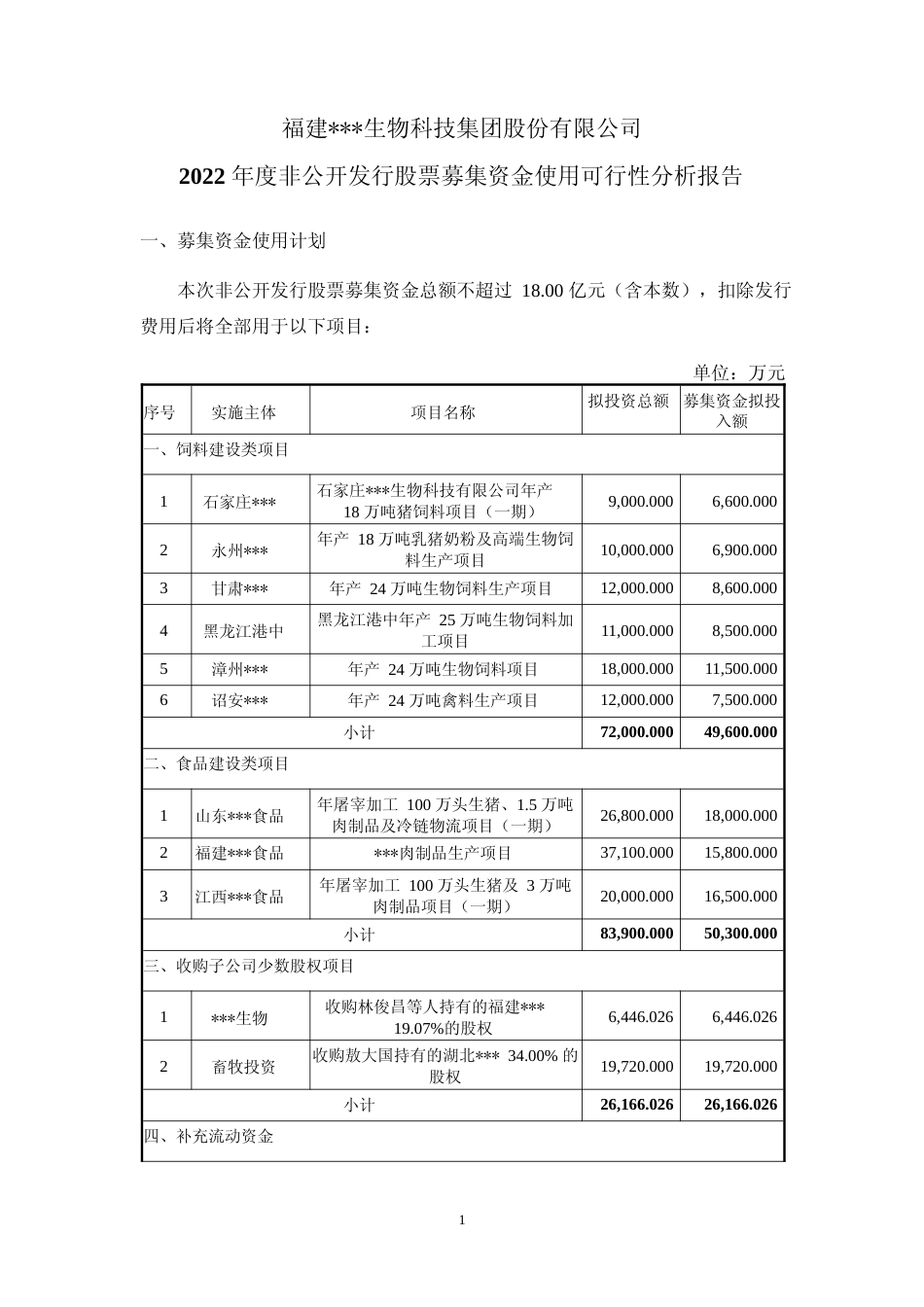 2022年度年产18 万吨猪饲料、18 万吨乳猪奶粉及高端生物饲料、年屠宰加工 100 万头生猪、1.5 万吨肉制品及冷链物流项目可行性分析报告_第1页