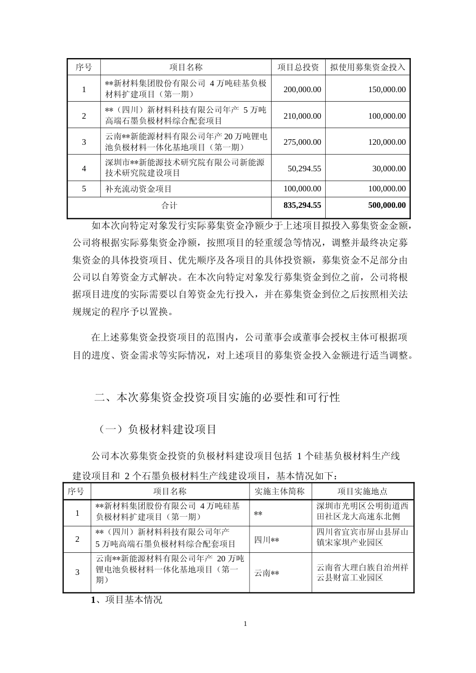 2022年度年产 4 万吨硅基负极材料、 5 万吨高端石墨负极材料综合配套、20万吨锂电池负极材料一体化基地项目及新能源技术研究院建设项目可行性分析报告_第2页