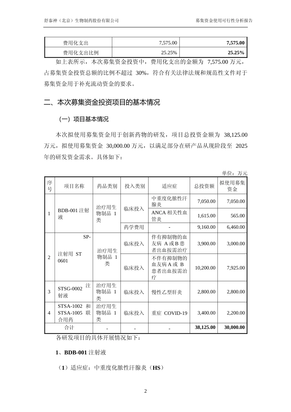 2022年度创新药物研发项目BDB-001 注射液中重度化脓性汗腺炎（HS）可行性分析报告（修订稿）_第2页