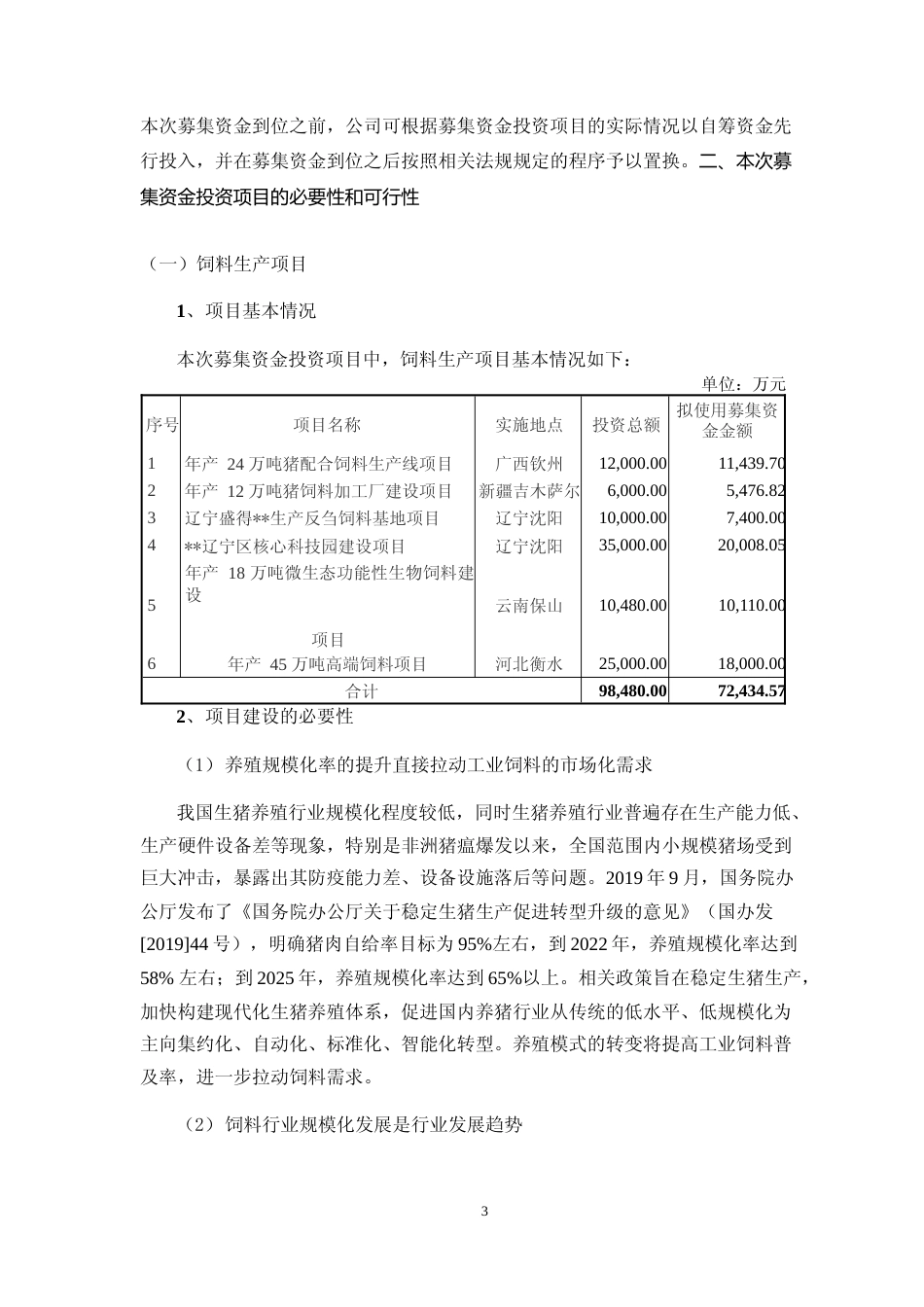 2022年度年产 24 万吨猪配合饲料生产线、12 万吨猪饲料加工厂建设、18 万吨微生态功能性生物饲料建设项目、年产 45 万吨高端饲料项目可行性分析报告(修订稿)_第3页