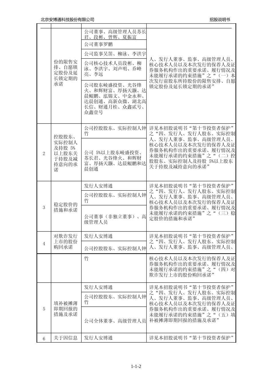 IPO招股书_ 安博通：首次公开发行股票并在科创板上市招股说明书397_第3页