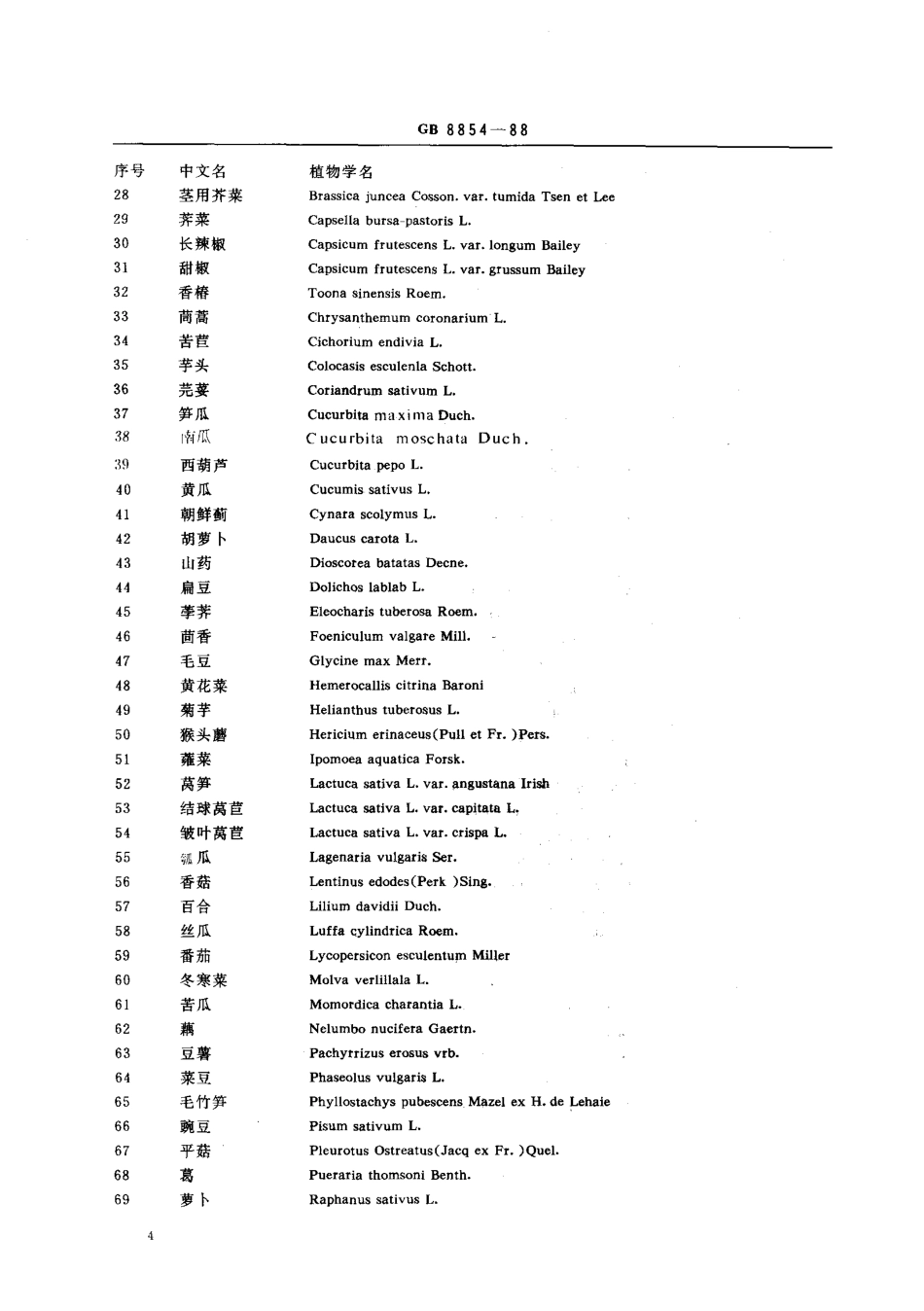 GB_T 8854-1988 蔬菜名称（一）_第2页
