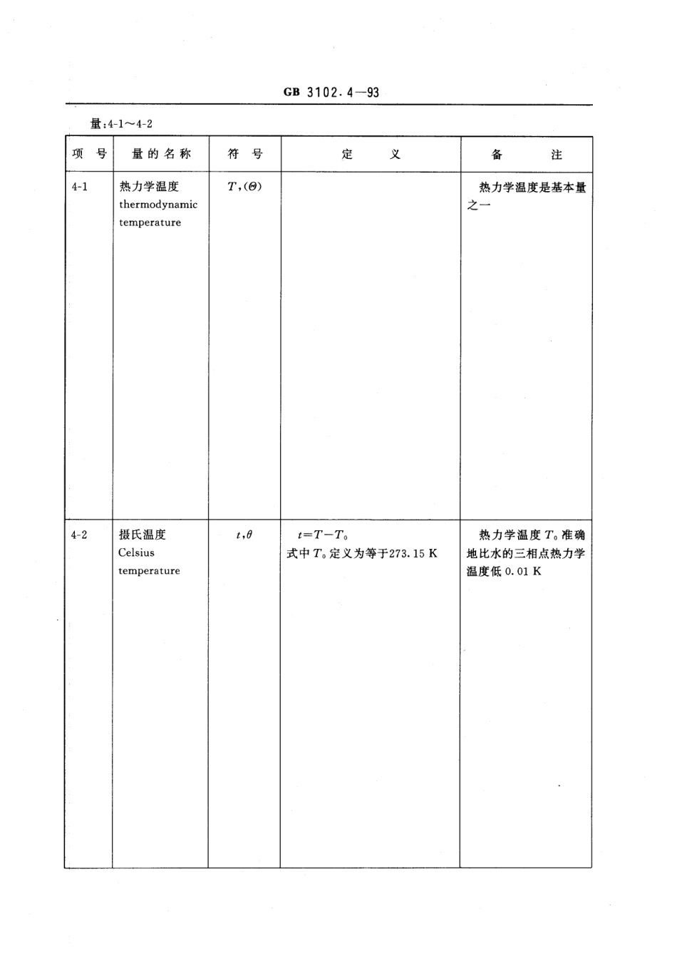 GB_T 3102.4-1993 热学的量和单位_第3页