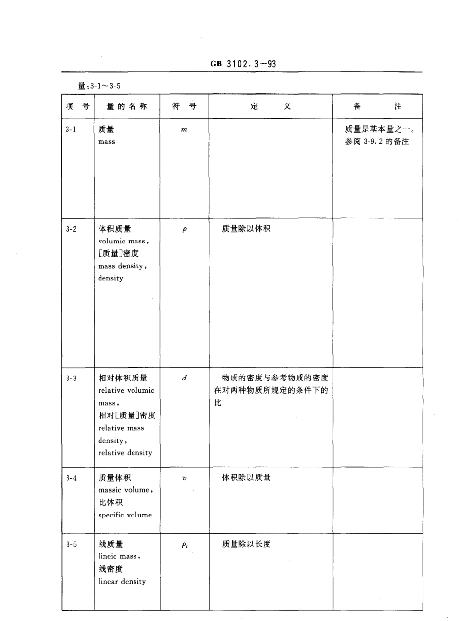 GB_T 3102.3-1993 力学的量和单位_第3页