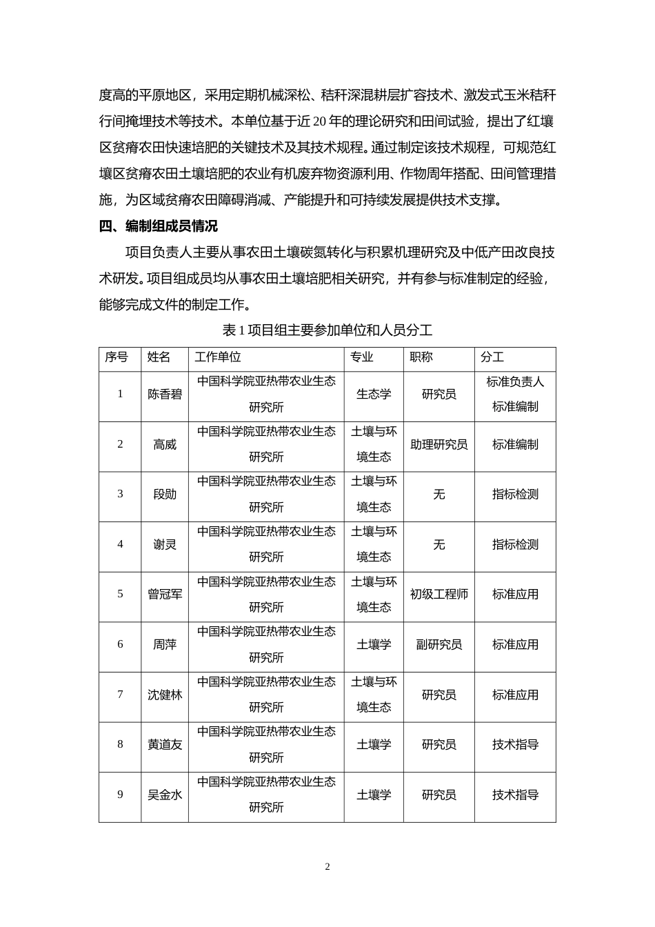 [地方标准] 红壤区贫瘠农田土壤快速培肥技术规程（征求意见稿）编制说明_第2页