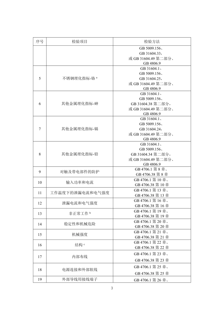 [地方标准] 156山东省工业和商用电动食品加工设备产品质量监督抽查实施细则-滨州市厨具产品质量检验中心_第3页