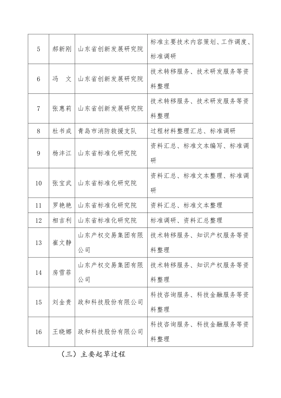 [地方标准] 科技型中小企业科技创新服务规范_地方标准编制说明_第3页